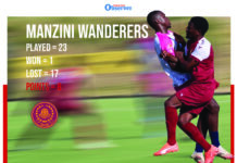 Wanderers 2 defeats away from relegation Manzini Wanderers edge closer to relegation after a 2-1 defeat to Sea Birds despite dominating the match at Ka-Langa Technical Centre.